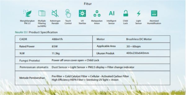 NEOAIR 55 AIR PURIFIER - Gambar 2